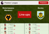 UPDATED PREDICTED LINE UP: Wolverhampton Wanderers vs Burnley - 01-12-2021 Premier League - England