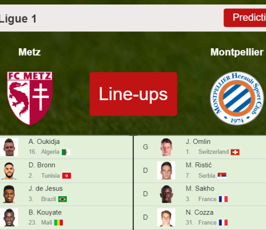 PREDICTED STARTING LINE UP: Metz vs Montpellier - 01-12-2021 Ligue 1 - France
