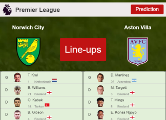 PREDICTED STARTING LINE UP: Norwich City vs Aston Villa - 14-12-2021 Premier League - England