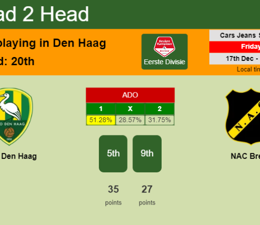 H2H, PREDICTION. ADO Den Haag vs NAC Breda | Odds, preview, pick, kick-off time 17-12-2021 - Eerste Divisie