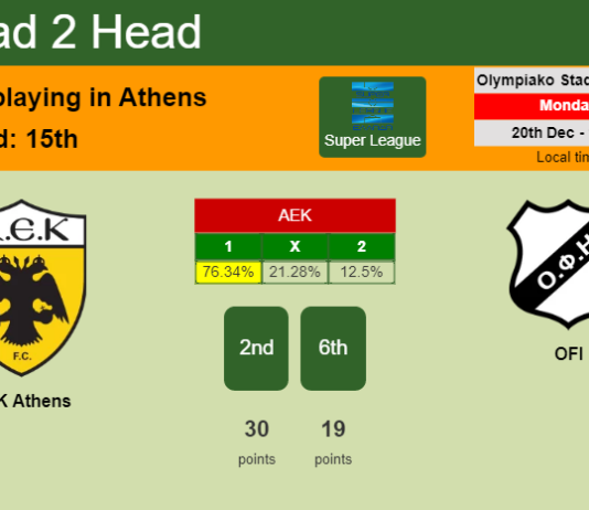 H2H, PREDICTION. AEK Athens vs OFI | Odds, preview, pick, kick-off time 20-12-2021 - Super League