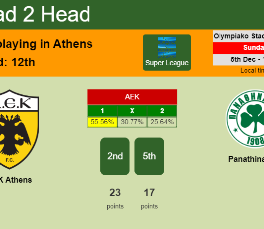 H2H, PREDICTION. AEK Athens vs Panathinaikos | Odds, preview, pick, kick-off time 05-12-2021 - Super League