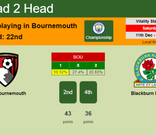 H2H, PREDICTION. AFC Bournemouth vs Blackburn Rovers | Odds, preview, pick, kick-off time 11-12-2021 - Championship
