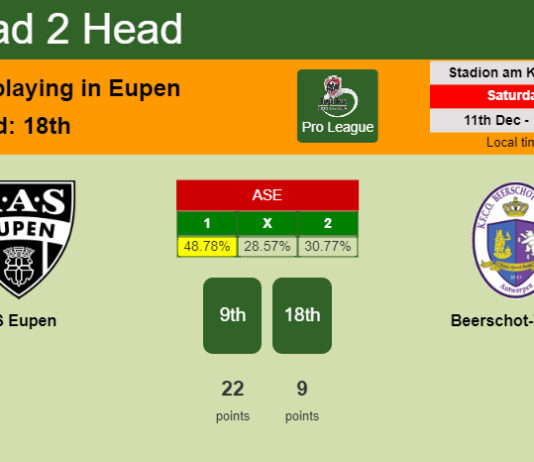 H2H, PREDICTION. AS Eupen vs Beerschot-Wilrijk | Odds, preview, pick, kick-off time 11-12-2021 - Pro League