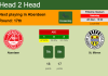 H2H, PREDICTION. Aberdeen vs St. Mirren | Odds, preview, pick, kick-off time 04-12-2021 - Premiership