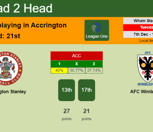 H2H, PREDICTION. Accrington Stanley vs AFC Wimbledon | Odds, preview, pick, kick-off time 07-12-2021 - League One