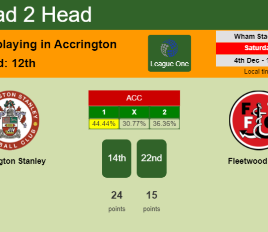 H2H, PREDICTION. Accrington Stanley vs Fleetwood Town | Odds, preview, pick, kick-off time 04-12-2021 - League One