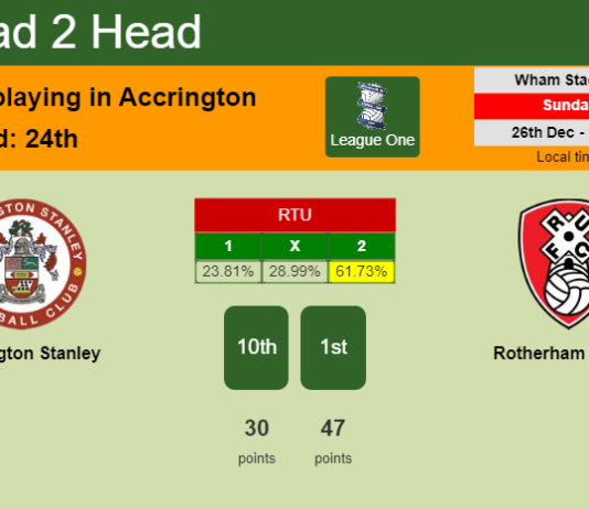 H2H, PREDICTION. Accrington Stanley vs Rotherham United | Odds, preview, pick, kick-off time 26-12-2021 - League One