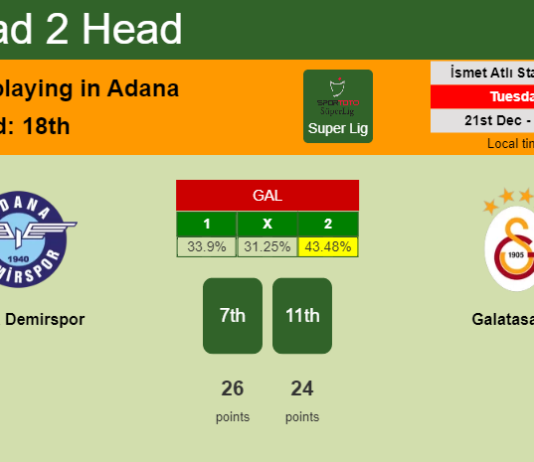 H2H, PREDICTION. Adana Demirspor vs Galatasaray | Odds, preview, pick, kick-off time 21-12-2021 - Super Lig
