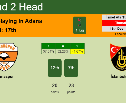 H2H, PREDICTION. Adanaspor vs İstanbulspor | Odds, preview, pick, kick-off time 16-12-2021 - 1. Lig