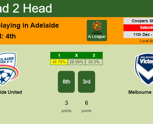 H2H, PREDICTION. Adelaide United vs Melbourne Victory | Odds, preview, pick, kick-off time 11-12-2021 - A-League