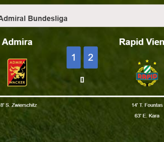 Admira draws 0-0 with Rapid Vienna on Sunday