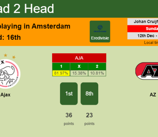 H2H, PREDICTION. Ajax vs AZ | Odds, preview, pick, kick-off time 12-12-2021 - Eredivisie