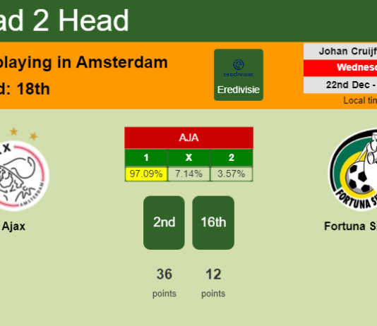 H2H, PREDICTION. Ajax vs Fortuna Sittard | Odds, preview, pick, kick-off time 22-12-2021 - Eredivisie