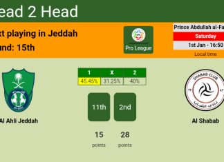 H2H, PREDICTION. Al Ahli Jeddah vs Al Shabab | Odds, preview, pick, kick-off time 01-01-2022 - Pro League