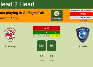 H2H, PREDICTION. Al Faisaly vs Al Hilal | Odds, preview, pick, kick-off time 31-12-2021 - Pro League