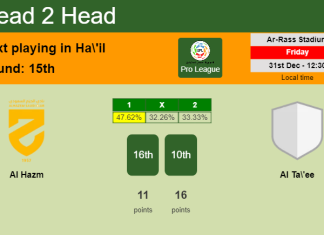H2H, PREDICTION. Al Hazm vs Al Ta'ee | Odds, preview, pick, kick-off time - Pro League
