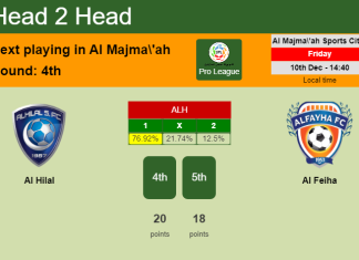 H2H, PREDICTION. Al Hilal vs Al Feiha | Odds, preview, pick, kick-off time 10-12-2021 - Pro League