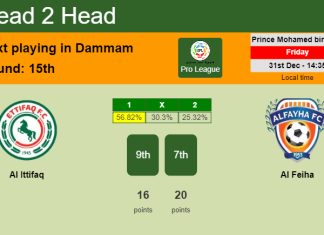 H2H, PREDICTION. Al Ittifaq vs Al Feiha | Odds, preview, pick, kick-off time 31-12-2021 - Pro League