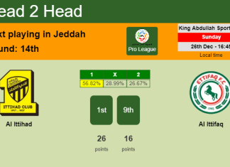 H2H, PREDICTION. Al Ittihad vs Al Ittifaq | Odds, preview, pick, kick-off time 26-12-2021 - Pro League