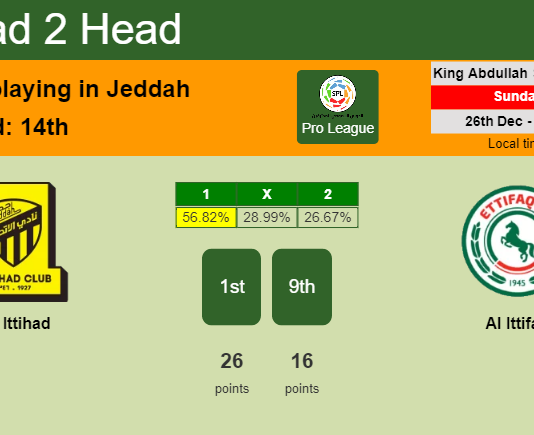 H2H, PREDICTION. Al Ittihad vs Al Ittifaq | Odds, preview, pick, kick-off time 26-12-2021 - Pro League