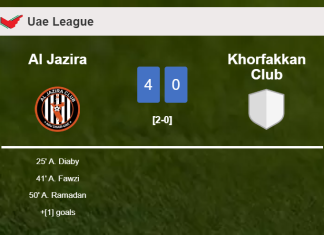 Al Jazira destroys Khorfakkan Club 4-0 with a great performance