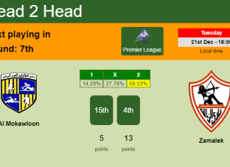 H2H, PREDICTION. Al Mokawloon vs Zamalek | Odds, preview, pick, kick-off time - Premier League