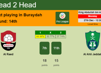 H2H, PREDICTION. Al Raed vs Al Ahli Jeddah | Odds, preview, pick, kick-off time 27-12-2021 - Pro League