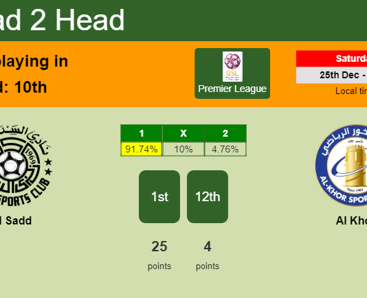 H2H, PREDICTION. Al Sadd vs Al Khor | Odds, preview, pick, kick-off time - Premier League