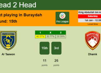 H2H, PREDICTION. Al Taawon vs Dhamk | Odds, preview, pick, kick-off time 01-01-2022 - Pro League