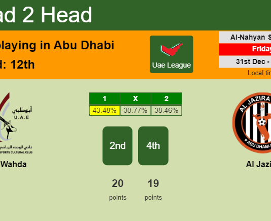 H2H, PREDICTION. Al Wahda vs Al Jazira | Odds, preview, pick, kick-off time 31-12-2021 - Uae League