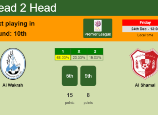 H2H, PREDICTION. Al Wakrah vs Al Shamal | Odds, preview, pick, kick-off time - Premier League