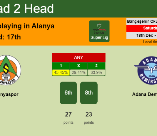 H2H, PREDICTION. Alanyaspor vs Adana Demirspor | Odds, preview, pick, kick-off time 18-12-2021 - Super Lig