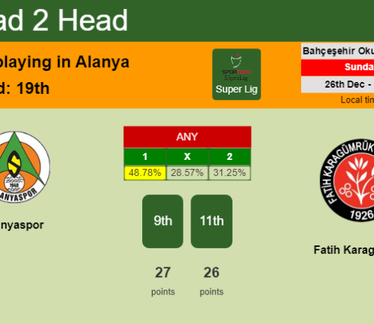 H2H, PREDICTION. Alanyaspor vs Fatih Karagümrük | Odds, preview, pick, kick-off time 26-12-2021 - Super Lig