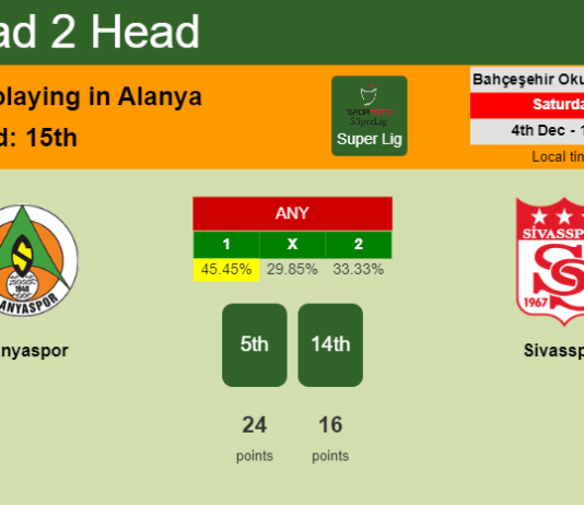 H2H, PREDICTION. Alanyaspor vs Sivasspor | Odds, preview, pick, kick-off time 04-12-2021 - Super Lig