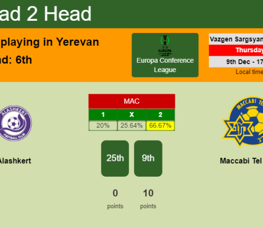 H2H, PREDICTION. Alashkert vs Maccabi Tel Aviv | Odds, preview, pick, kick-off time 09-12-2021 - Europa Conference League