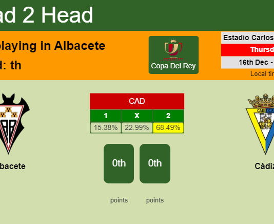 H2H, PREDICTION. Albacete vs Cádiz | Odds, preview, pick, kick-off time 16-12-2021 - Copa Del Rey