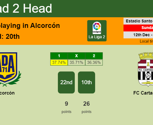 H2H, PREDICTION. Alcorcón vs FC Cartagena | Odds, preview, pick, kick-off time 12-12-2021 - La Liga 2