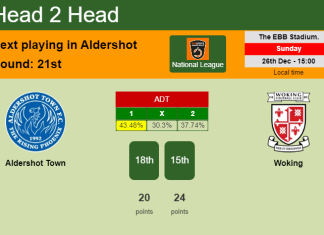 H2H, PREDICTION. Aldershot Town vs Woking | Odds, preview, pick, kick-off time 26-12-2021 - National League
