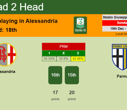H2H, PREDICTION. Alessandria vs Parma | Odds, preview, pick, kick-off time 19-12-2021 - Serie B
