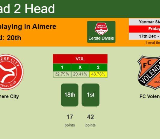 H2H, PREDICTION. Almere City vs FC Volendam | Odds, preview, pick, kick-off time 17-12-2021 - Eerste Divisie