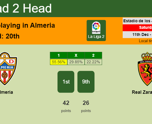 H2H, PREDICTION. Almería vs Real Zaragoza | Odds, preview, pick, kick-off time 11-12-2021 - La Liga 2