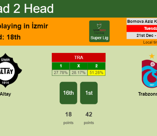 H2H, PREDICTION. Altay vs Trabzonspor | Odds, preview, pick, kick-off time 21-12-2021 - Super Lig