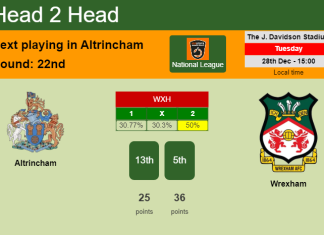 H2H, PREDICTION. Altrincham vs Wrexham | Odds, preview, pick, kick-off time 28-12-2021 - National League
