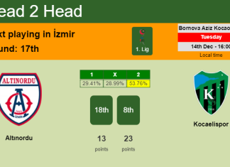 H2H, PREDICTION. Altınordu vs Kocaelispor | Odds, preview, pick, kick-off time 14-12-2021 - 1. Lig