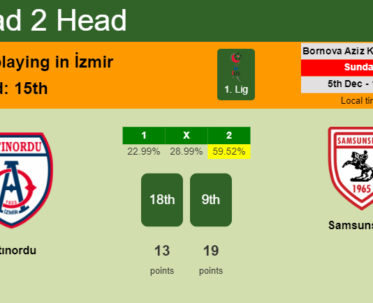 H2H, PREDICTION. Altınordu vs Samsunspor | Odds, preview, pick, kick-off time 05-12-2021 - 1. Lig