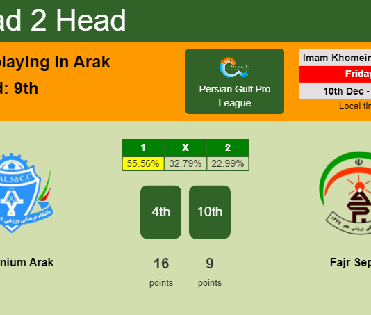 H2H, PREDICTION. Aluminium Arak vs Fajr Sepasi | Odds, preview, pick, kick-off time - Persian Gulf Pro League
