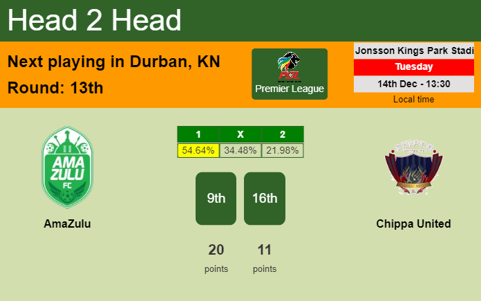 H2H, PREDICTION. AmaZulu vs Chippa United | Odds, preview, pick, kick-off time 14-12-2021 - Premier League