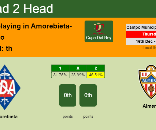 H2H, PREDICTION. Amorebieta vs Almería | Odds, preview, pick, kick-off time 16-12-2021 - Copa Del Rey