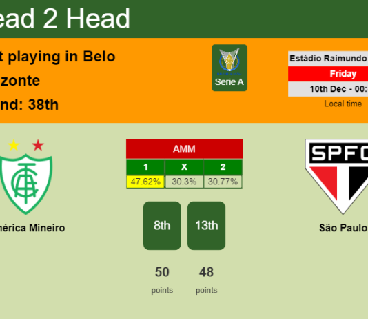 H2H, PREDICTION. América Mineiro vs São Paulo | Odds, preview, pick, kick-off time 09-12-2021 - Serie A